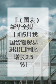 （图表）新华全媒+丨前5月我国货物贸易进出口同比增长2.5%
